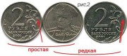 Ценность монет рублей